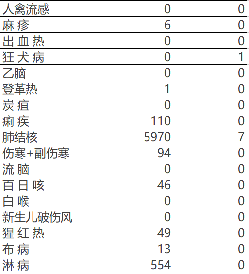 人口死因统计_中国最新人口数据统计