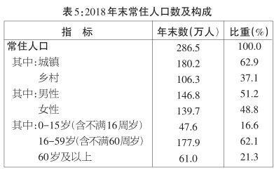 湘潭县2018年经济总量_湘潭县人民医院