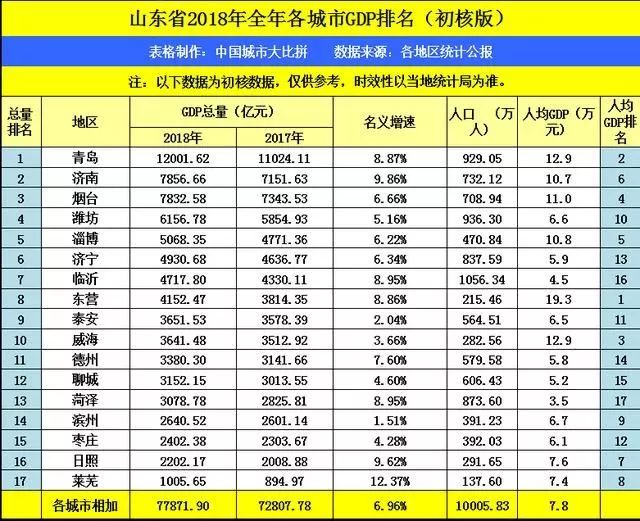 聊城市人口多少_聊城市地图