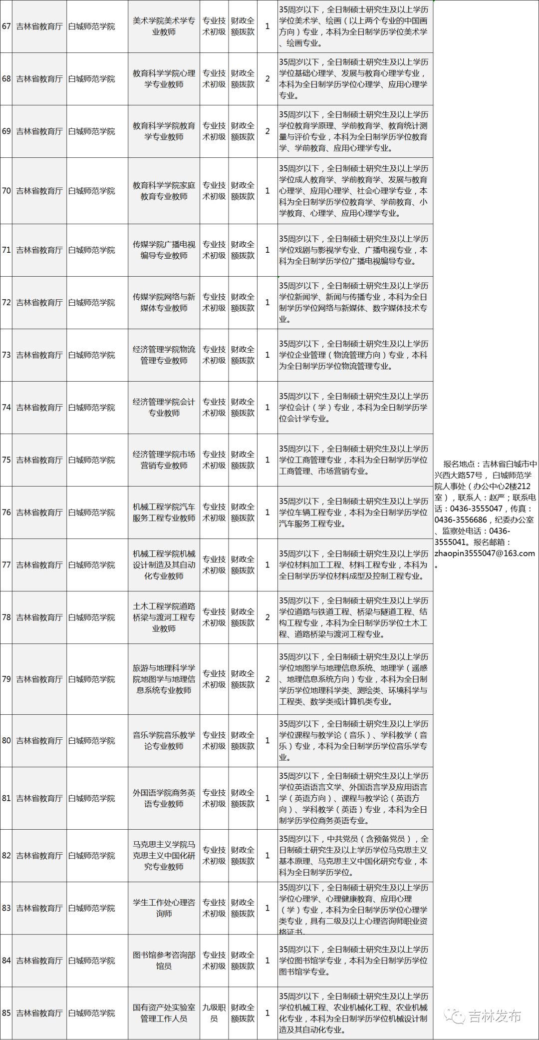 2019年吉林市人口_2019吉林军队文职人员招聘考试成绩查询入口 查询时间