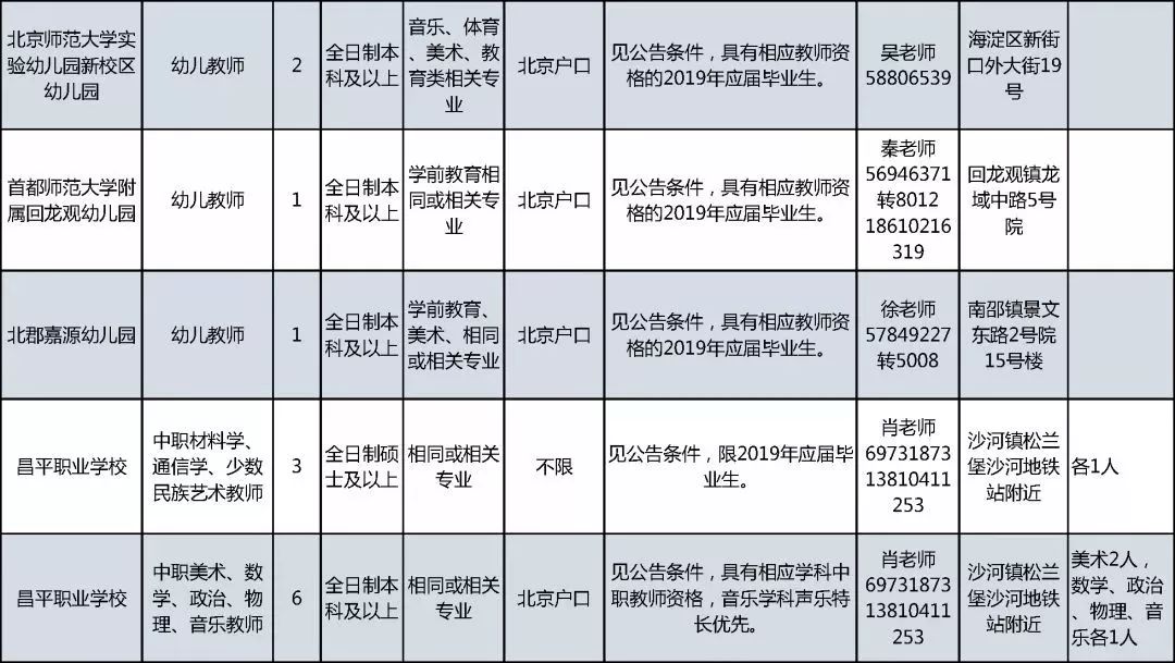 昌平户籍人口_昌平派出所户籍电话(2)