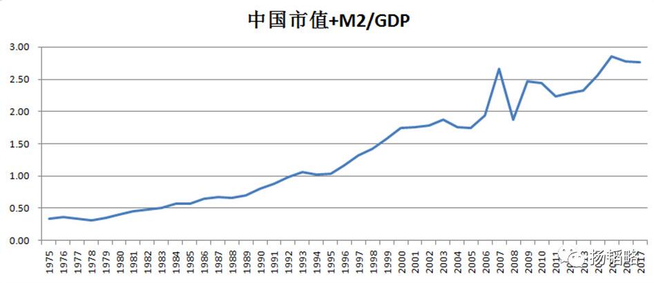 中国GDP质疑_外媒 中国GDP数据引发质疑(3)