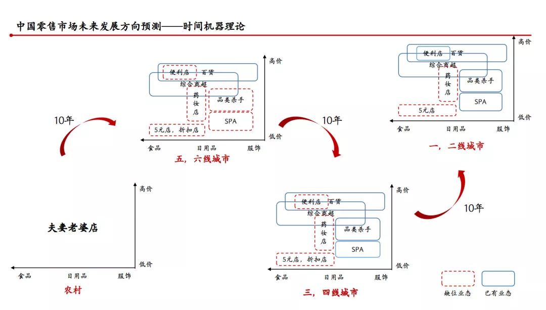 人口年龄理论_中国人口年龄结构图(3)