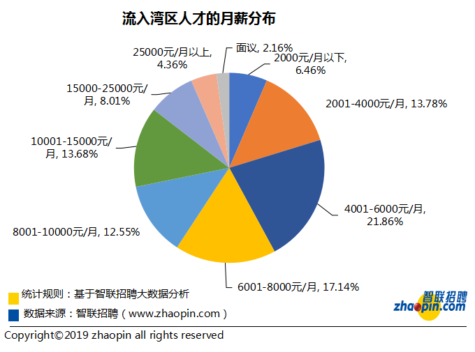 广州越秀区流动人口做核酸_广州越秀区核酸检测点(2)