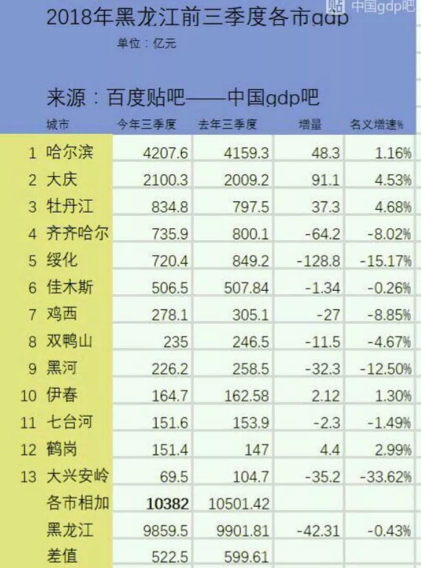 GDP吧城市(2)