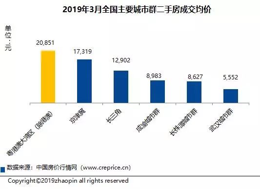 北京活跃人口_北京人口分布图