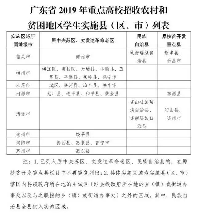 安排贫困地区人口就业减免税规定_贫困地区图片(2)