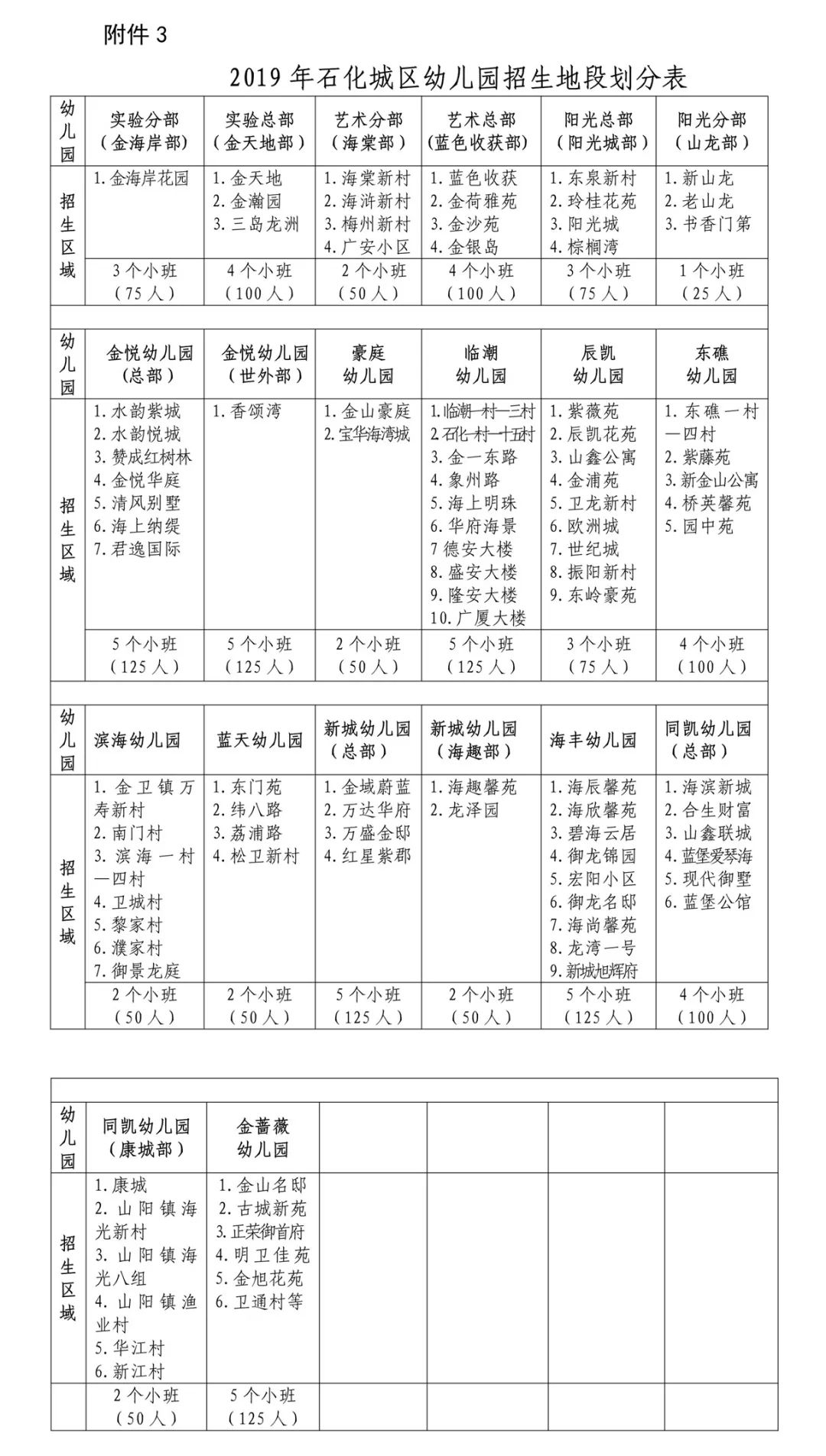 人口分配表_常住人口信息表(3)