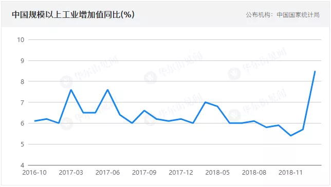 中国一季度gdp和cpi_一季度GDP增11.9 CPI增2.2(3)