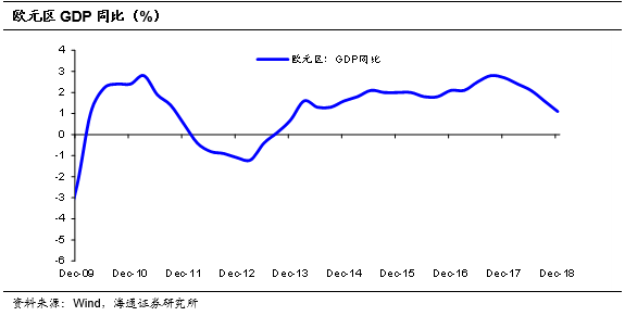 宋年GDP(3)