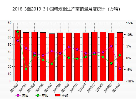 按人口平均计算的钢产量是_谨防出口下滑带来的资源压力 价格下跌(3)