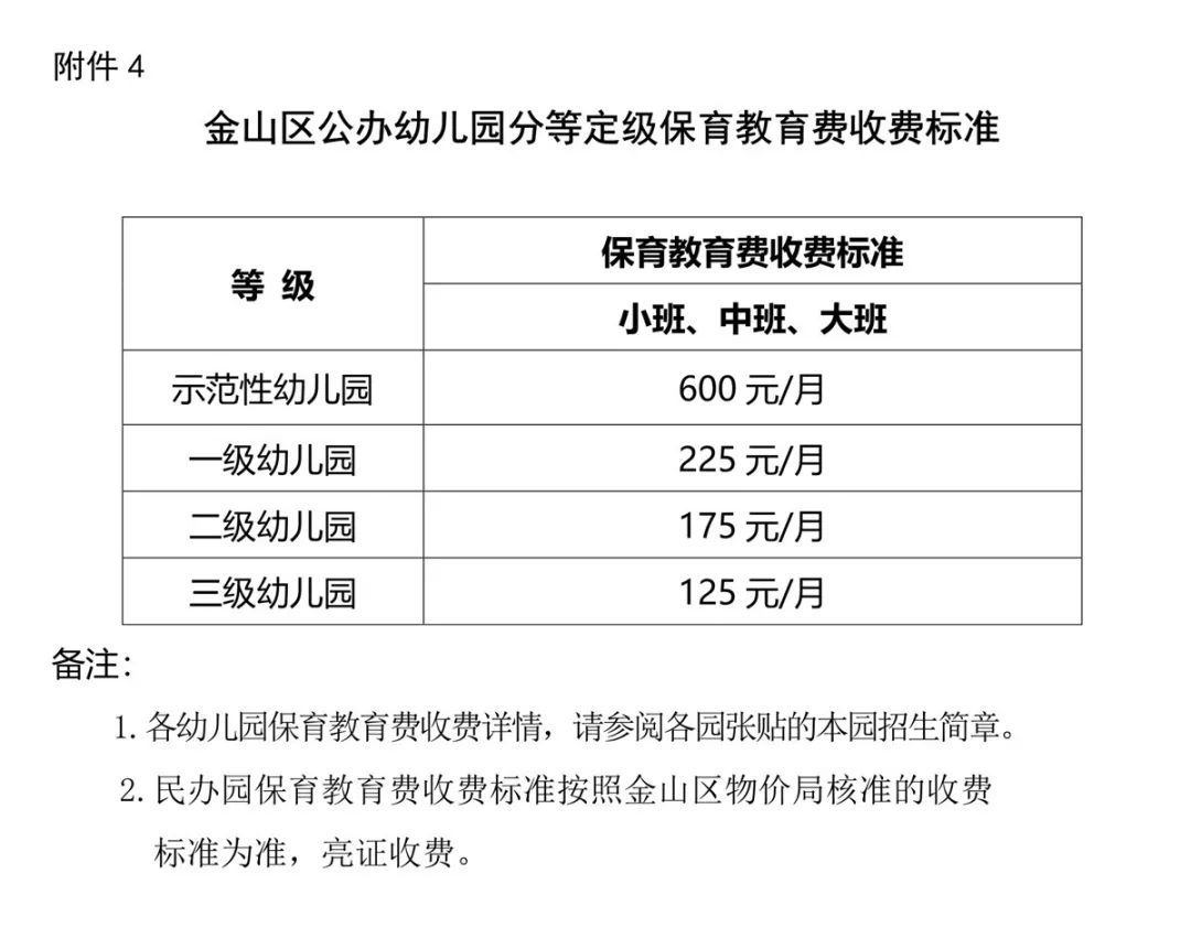 人口分配表_常住人口信息表(3)