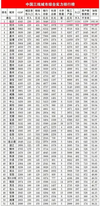 临沂市人口准入条件_2019年临沂市河东区公立医院招聘取消面试资格及递补人员(3)