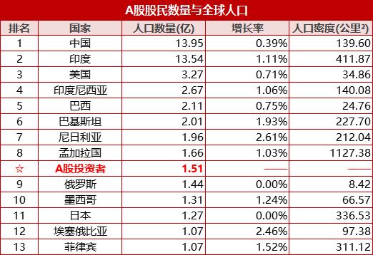 世界国家人口宝_世界人口分布图(2)