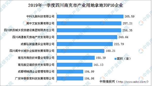 2021南充顺庆gdp排名_四川21市州上半年GDP排行出炉,看看眉山排第几(2)