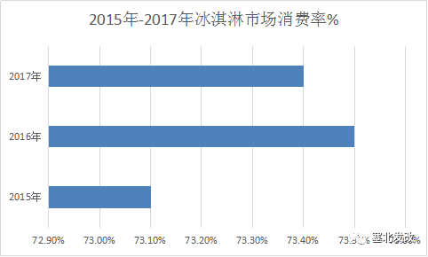 塞北gdp(2)