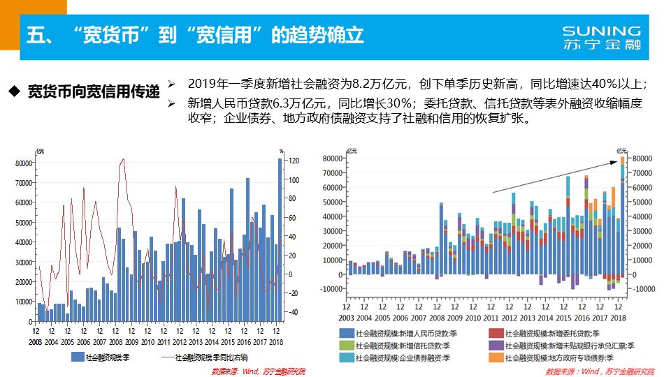 内江2019年一季度经济总量_内江2030年规划图