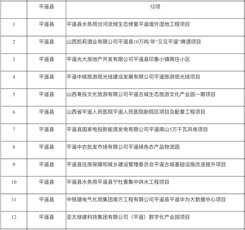 晋中灵石gdp_纵观避暑承德和平遥晋中的2019年GDP,两大城市你更看好谁(3)