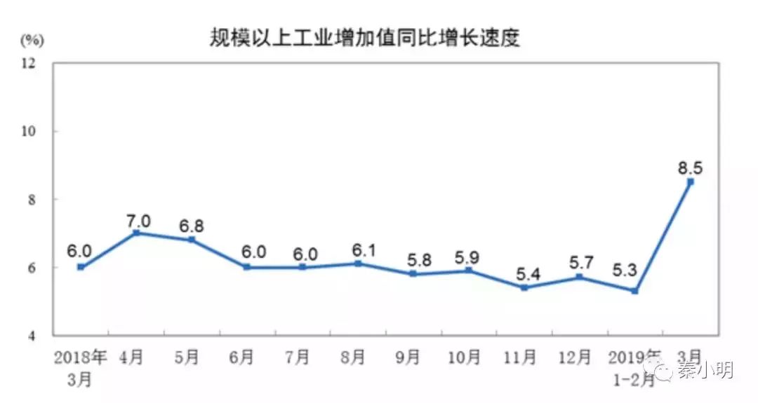 包集镇GDP_一文看懂GDP数据,关系到每一个人的钱包