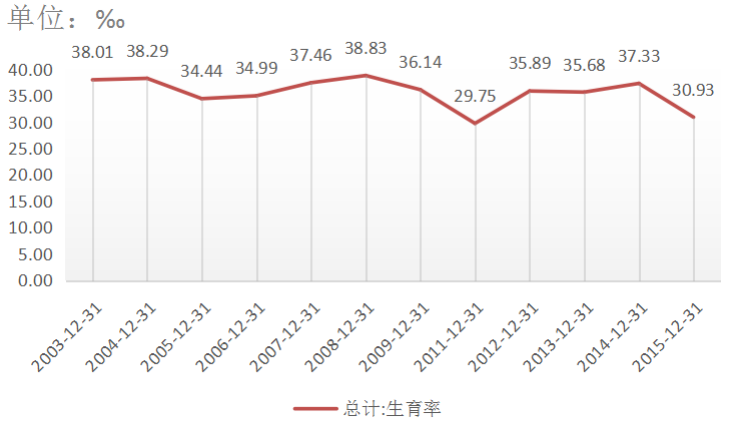 中国人口平均寿命_富途点评 净负债率超205 ,如何看待融创的危与机