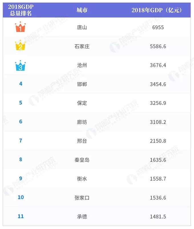 2079年秦皇岛gdp_实时(2)