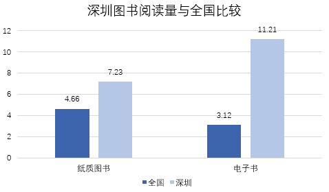 深圳人口读书问题_人口问题(3)