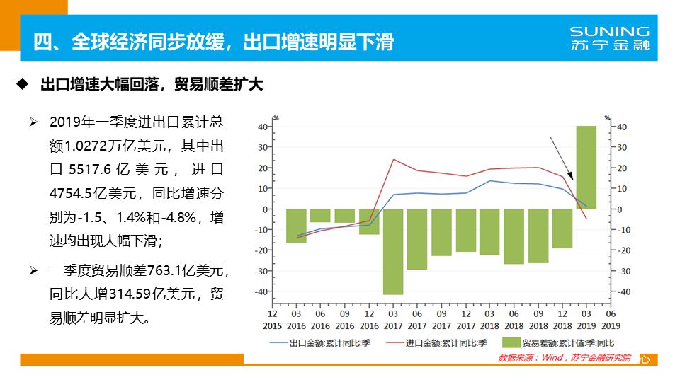 内江2019年一季度经济总量_内江2030年规划图(2)