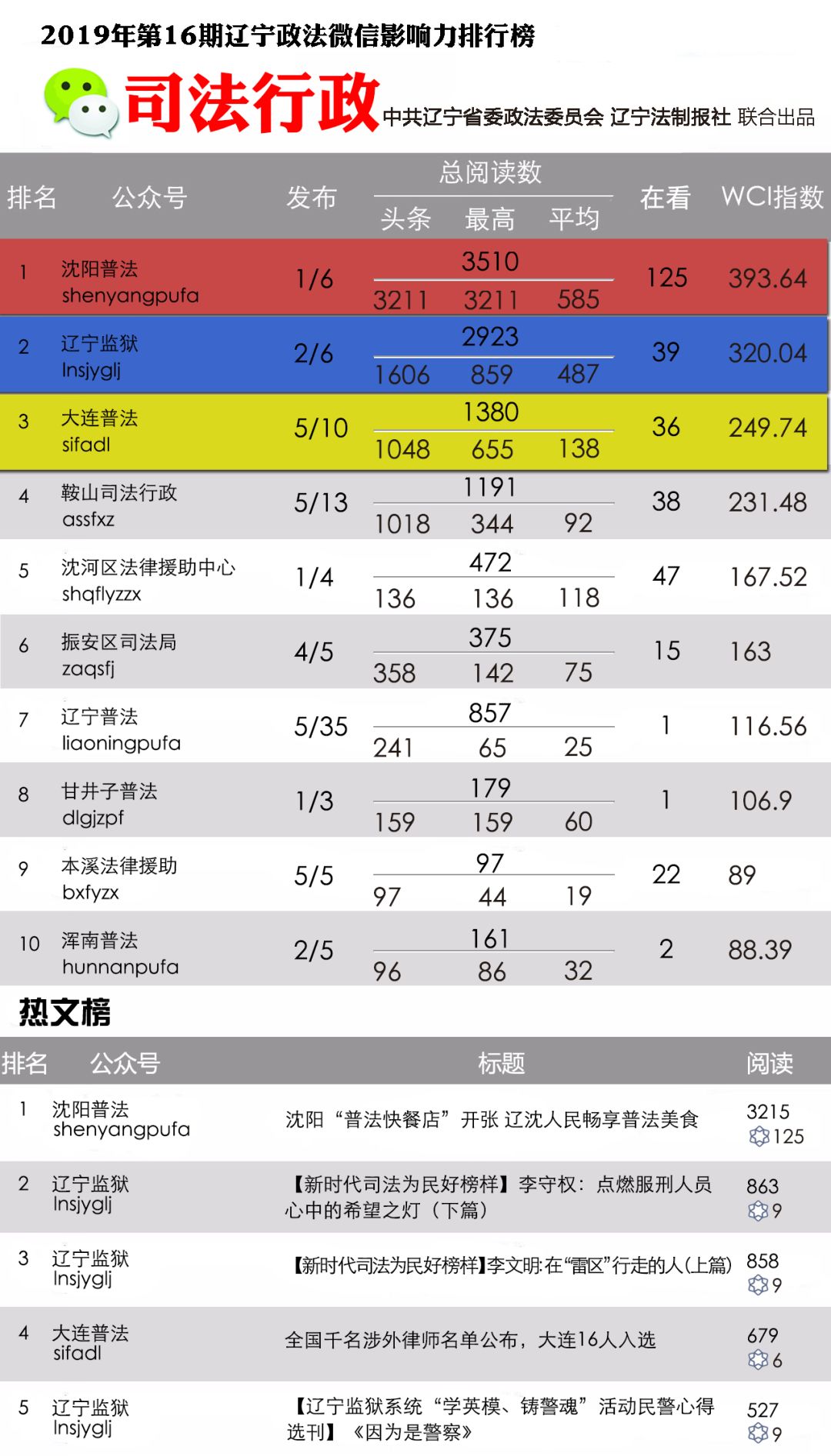 营口市区人口多少人_营口市区(3)