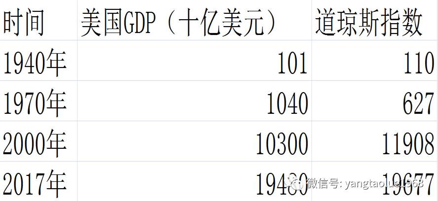 1000亿元能使GDP增长多少_2017西安经济年中成绩单 关乎你的就业 收入 投资...(2)