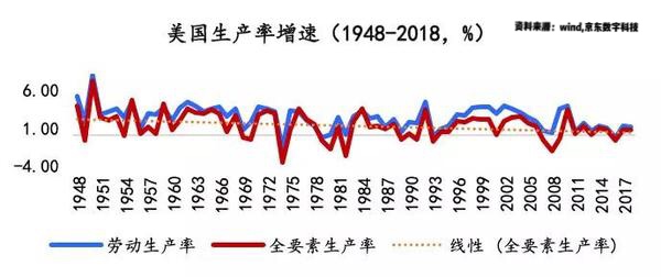 美国制造业占gdp比重历年_十分钟看明白 中国未来的国运如何