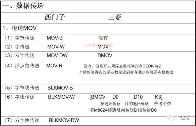 轻松管理和操纵您的电子表格数据