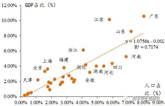 长三角最大容纳人口_世界上最大的蛇(2)