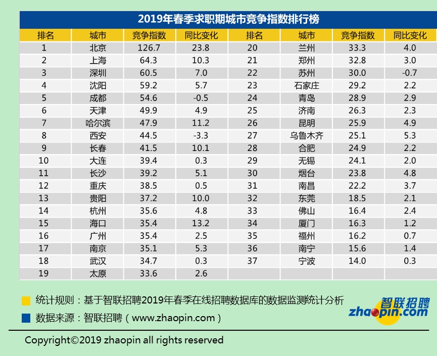 智联招聘 报告_新晚报数字报(4)