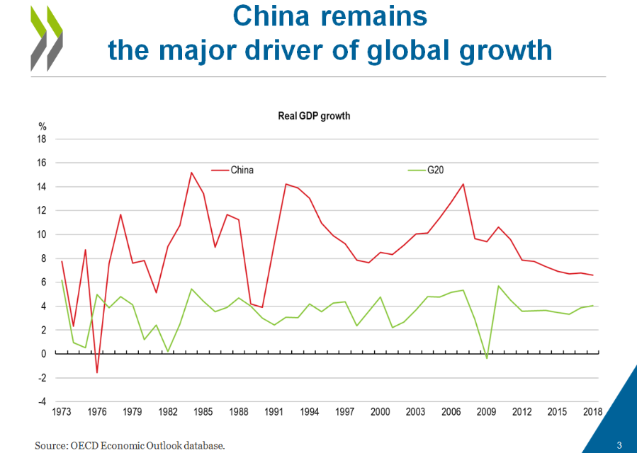 外媒看中国经济总量_中国全球经济总量排名