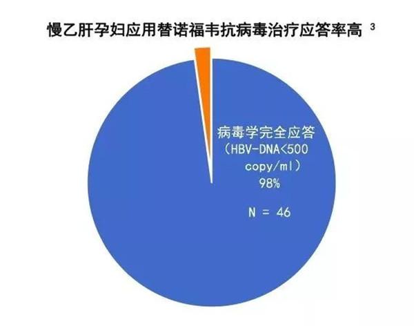 孕妇肝gdp