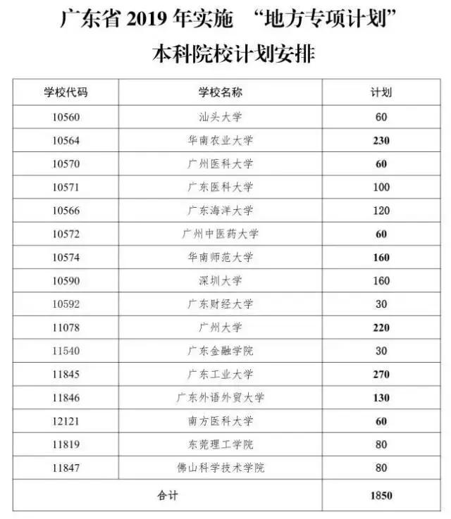 2019广东本地人口_广东本地生姜图片