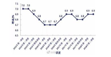 统计局谈GDP_统计局谈一季度国民经济运行情况