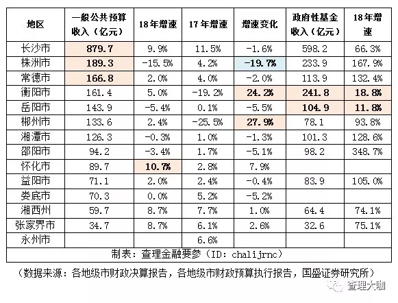 湖南省的经济总量怎样排名_湖南省国服排名图片