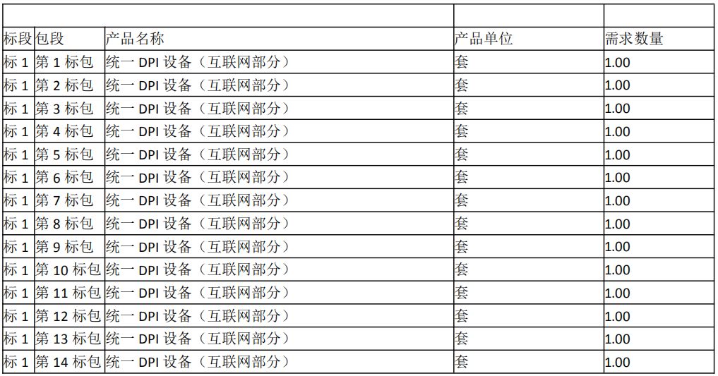 中国拥有驾照的人口比例是多少_蒯姓中国有多少人口(3)