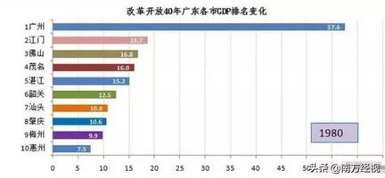 宝安10街道Gdp_深圳一季度经济 开门红 ,坪山抢尽了风头