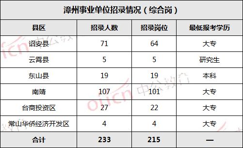 南靖人口_南京人口报告 鼓楼江宁最挤 新南京人首选江宁浦口