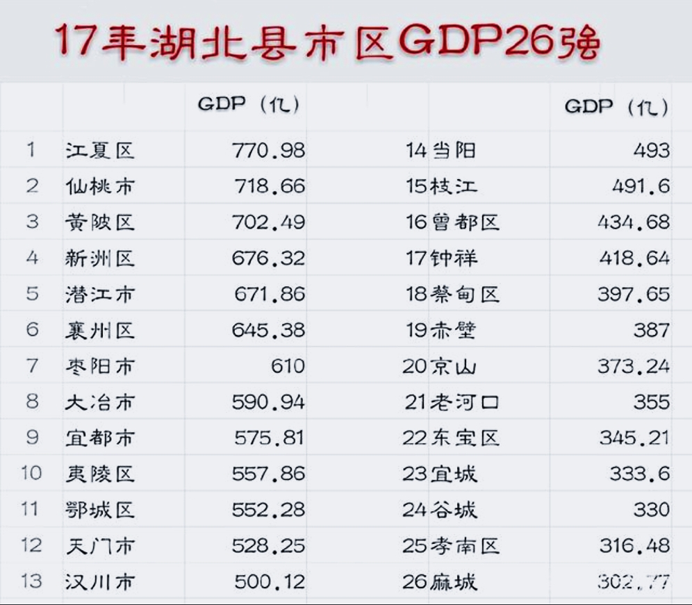 2020年gdp是多少钱_2020年东莞各镇街gdp