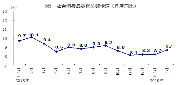 2019 第一季度 gdp_2019第一季度城市GDP排行 广州强势反弹,上海不及预期