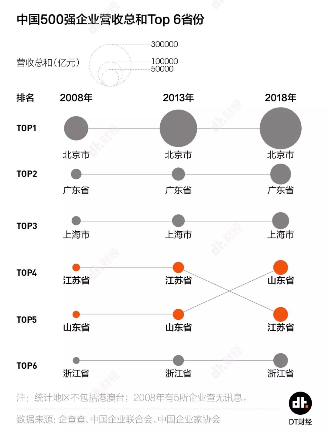 长三角经济总量前三的城市_夜晚城市图片(3)