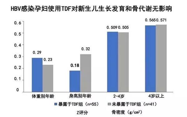 孕妇肝gdp