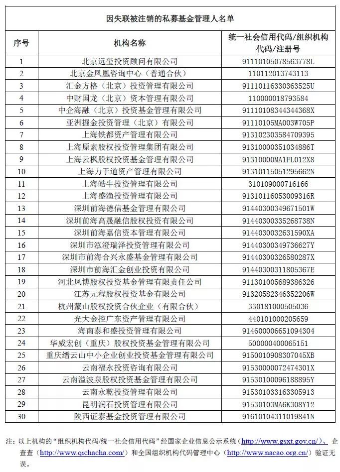 人口登记记录_流动人口登记信息凭证