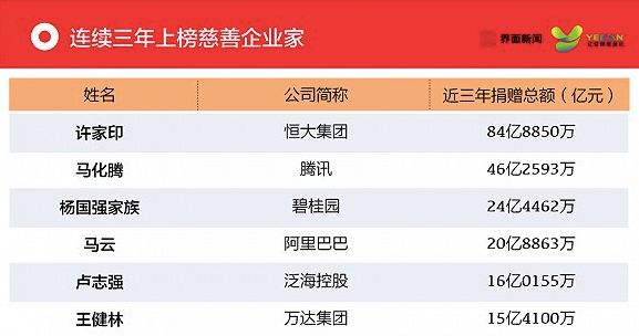 中国贫困人口2019_图3 中国农村生存贫困人口与发展贫困人口变化-现阶段中国贫(3)