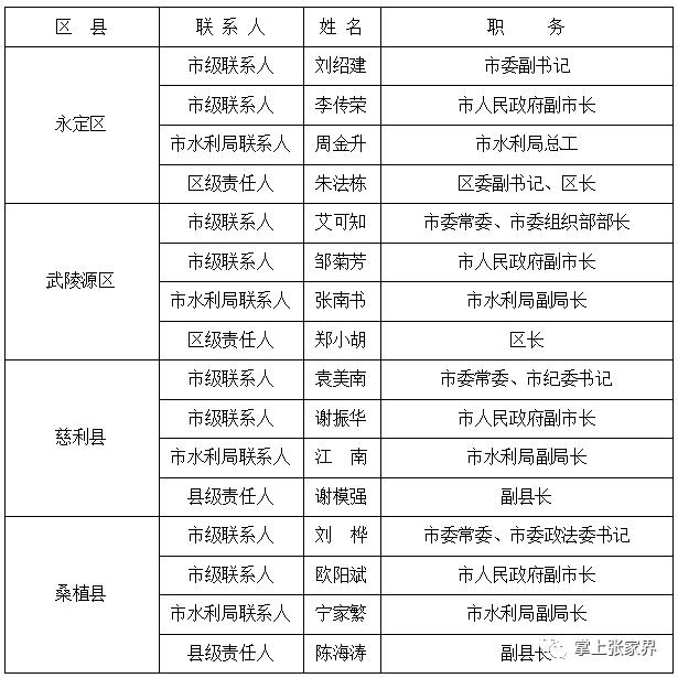 张家界市市城区人口是多少_张家界市中心城区航拍(3)