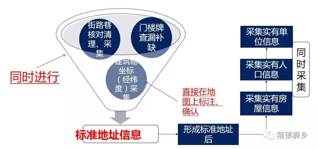 第四次人口普查中什么是标志_第七次人口普查(3)