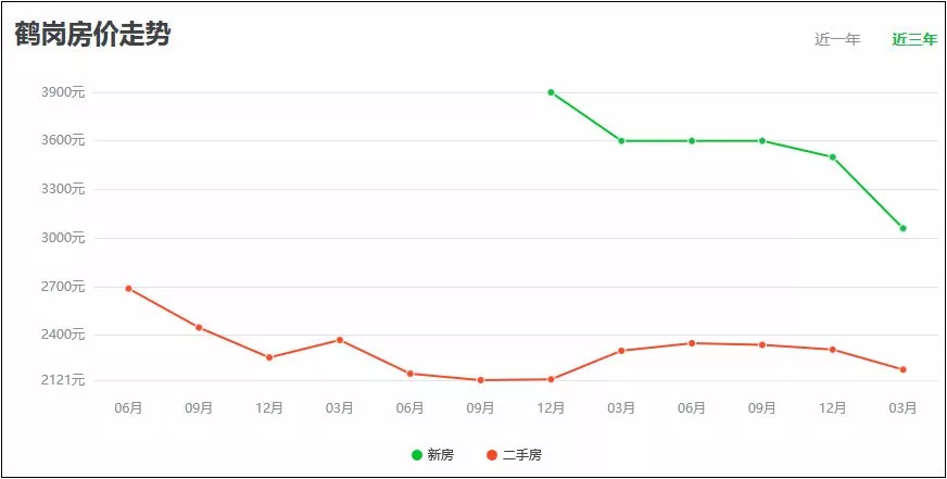 东三省人口数据资料_大数据图片(3)